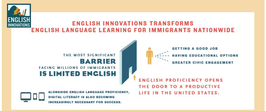 English Innovations: Learning English with Digital Literacy and Community Engagement
