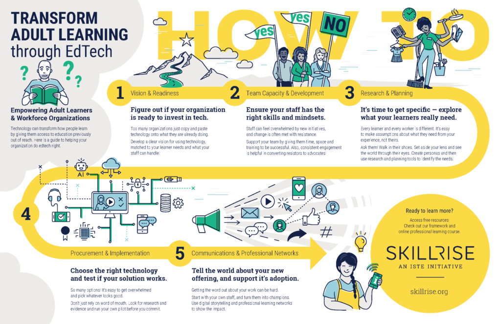 SkillRise Infographic transforming adult learning through edtech, 5 steps in process