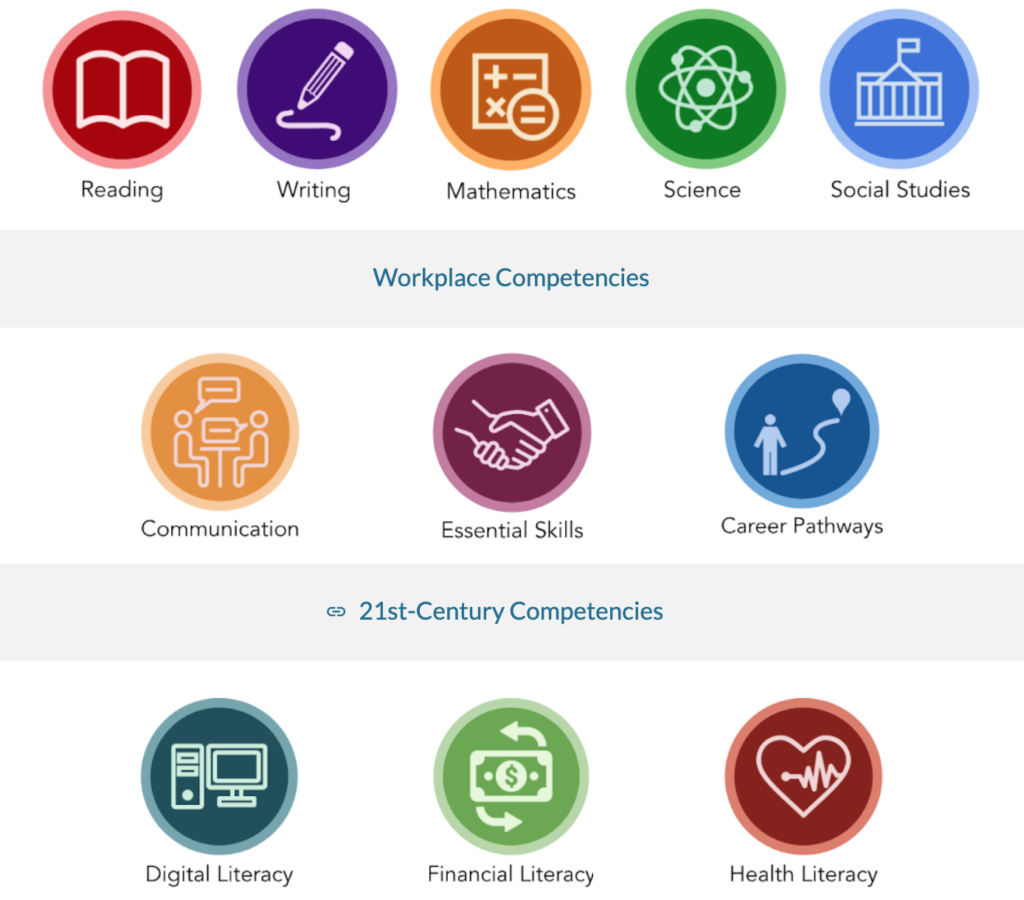 a diagram with 21st century workplace competencies