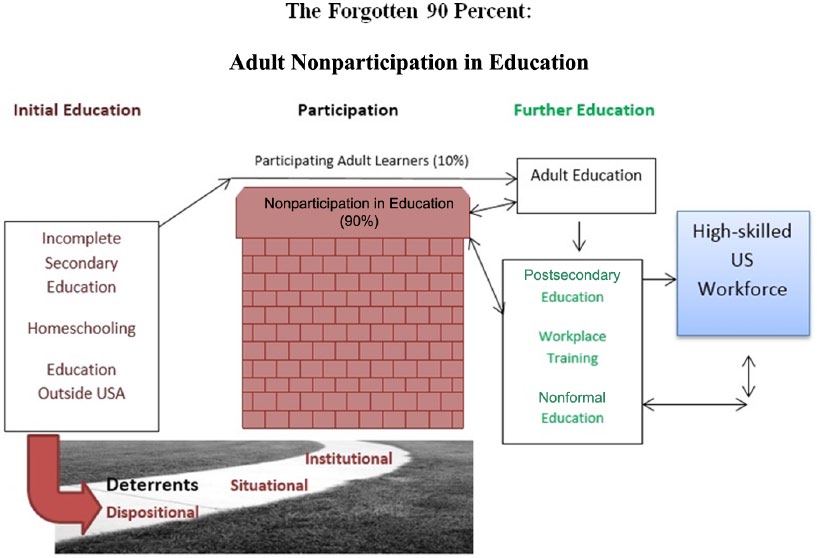 barriers to learning in distance education research paper