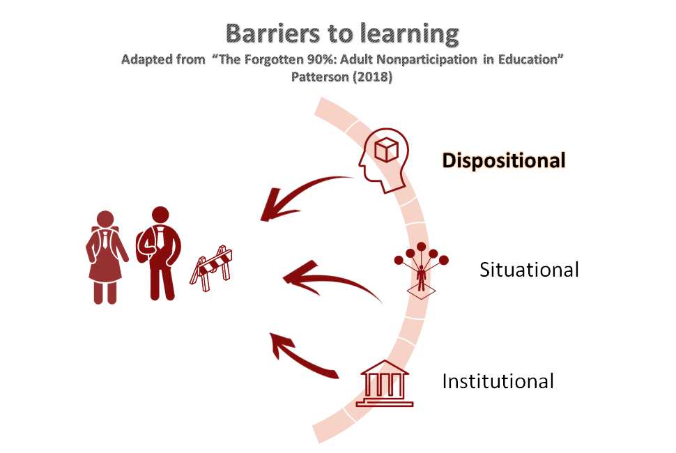 barriers to learning 2