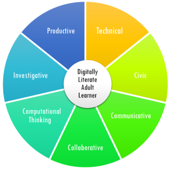 Seven Elements of Digital Literacy for Adult Learners - EdTech Center ...