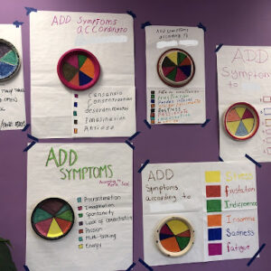 wall of pie graphs with information written beside them